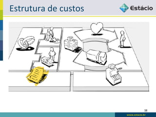 Estrutura	
  de	
  custos	
  




                                38	
  
 