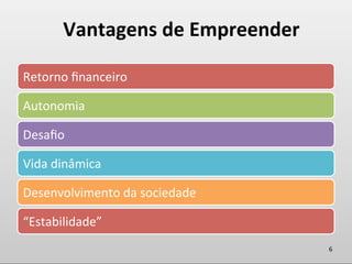Vantagens	
  de	
  Empreender	
  

Retorno	
  ﬁnanceiro	
  

Autonomia	
  

Desaﬁo	
  

Vida	
  dinâmica	
  

Desenvolvimento	
  da	
  sociedade	
  

“Estabilidade”	
  
                                             6	
  
 