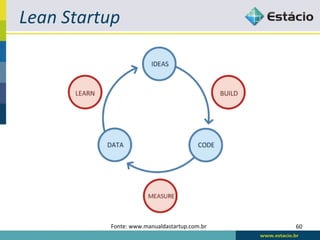 Lean	
  Startup	
  




                Fonte:	
  www.manualdastartup.com.br	
     60	
  
                                  	
  
 