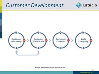 Customer	
  Development	
  




             Fonte:	
  www.manualdastartup.com.br	
  
                                                        61	
  
 