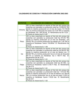 CALENDARIO DE COSECHA Y PRODUCCIÓN CAMPAÑA 2002-2003
DISTRITOS CALENDARIO DE COSECHA Y PRODUCCION
Chincha
VID La área cosechada se reporta al final del año porque las
cosechas son parciales La producción total fue 19 695.50 TM,
siendo la máxima producción en el mes de marzo 16 418.50
TM y la mínima producción fue enero con 3.20 TM La cosecha
en Hectáreas fue 1 487.00 Ha. El Rendimiento fue de 13.25
El Precio en chacra fue S./ 0.87
Pisco
VID La área cosechada se reporta al final del año porque las
cosechas son parciales La producción total fue 610.30 TM,
siendo la máxima producción en el mes de diciembre con
259.50 TM y la mínima producción fue agosto con 1.00 TM La
cosecha en Hectáreas fueron 132.60Ha. El Rendimiento fue
de 4.60
El Precio en chacra fue S./ 1.58
Ica
VID La área cosechada se reporta al final del año porque las
cosechas son parciales La producción total fue 38 245.93 TM,
siendo la máxima producción en el mes de febrero con 11
663.90 TM y la mínima producción fue en el mes de 0ocyubre
961.75 La cosecha en Hectáreas fue 3 184.71 Has. El
Rendimiento fue de 12.01
El Precio en chacra fue S./ 1.21
Palpa
VID La área cosechada se reporta al final del año porque las
cosechas son parciales La producción total fue 24.12tm, La
cosecha en Hectáreas fueron 5.104.71 Has. El Rendimiento
fue de 4.73
El Precio en chacra fue S./ 1.41
Nazca
VID La área cosechada se reporta al final del año porque las
cosechas son parciales La producción total fue 1 012.34 TM,
siendo la máxima producción en el mes de febrero con 350.00
TM y la mínima producción fue en el mes de enero 13.50 La
cosecha en Hectáreas fueron 119.00 has. El Rendimiento
fue de 8.51
El Precio en chacra fue S./ 1.52
 
