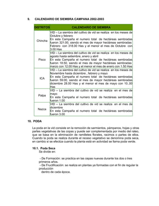 9. CALENDARIO DE SIEMBRA CAMPANA 2002-2003
DISTRITOS CALENDARIO DE SIEMBRA
Chincha
VID – La siembra del cultivo de vid se realiza en los meses de
Octubre y febrero
En esta Campaña el numero total de hectáreas sembradas
fueron 321.00, siendo el mes de mayor hectáreas sembradas
Febrero con 318.00 Has y el menor el mes de Octubre con
3.00 Has
Pisco
VID – La siembra del cultivo de vid se realiza en los meses de
agosto hasta setiembre, enero y abril
En esta Campaña el numero total de hectáreas sembradas
fueron 18.50, siendo el mes de mayor hectáreas sembradas
marzo con 12.00 Has y el menor el mes de enero con 1.50 Has
ICA
VID – La siembra del cultivo de vid se realiza en los meses de
Noviembre hasta diciembre , febrero y mayo
En esta Campaña el numero total de hectáreas sembradas
fueron 59.00, siendo el mes de mayor hectáreas sembradas
diciembre 28.00 Has y el menor el mes de mayo con 10..00
Has
Palpa
VID – La siembra del cultivo de vid se realiza en el mes de
mayo
En esta Campaña el numero total de hectáreas sembradas
fueron 1.00
Nazca
VID – La siembra del cultivo de vid se realiza en el mes de
diciembre
En esta Campaña el numero total de hectáreas sembradas
fueron 3.00
10. PODA
La poda en la vid consiste en la remoción de sarmientos, pámpanos, hojas y otras
partes vegetativas de las copas y puede ser complementada por medio del raleo,
que se basa en la eliminación de ramilletes florales, racimos o partes de ellos.
Cuando la poda se realiza durante el receso vegetativo se denomina poda seca,
en cambio si se efectúa cuando la planta está en actividad se llama poda verde.
10.1. Poda Seca
Se divide en:
- De Formación: se practica en las cepas nuevas durante los dos o tres
primeros años.
- De Fructificación: se realiza en plantas ya formadas con el fin de regular la
producción
dentro de cada época.
 