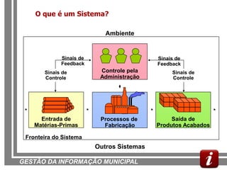 O que é um Sistema?

                            Ambiente


             Sinais de                     Sinais de
             Feedback                      Feedback
       Sinais de          Controle pela         Sinais de
       Controle           Administração         Controle




      Entrada de          Processos de          Saída de
    Matérias-Primas        Fabricação      Produtos Acabados

 Fronteira do Sistema
                         Outros Sistemas

GESTÃO DA INFORMAÇÃO MUNICIPAL
 