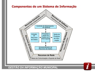 Componentes de um Sistema de Informação




GESTÃO DA INFORMAÇÃO MUNICIPAL
 