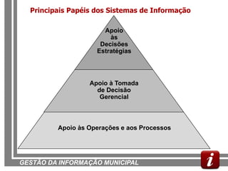 Principais Papéis dos Sistemas de Informação

                      Apoio
                        às
                     Decisões
                    Estratégias




                  Apoio à Tomada
                    de Decisão
                     Gerencial



         Apoio às Operações e aos Processos




GESTÃO DA INFORMAÇÃO MUNICIPAL
 