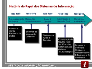 História do Papel dos Sistemas de Informação

 1950-1960      1960-1970       1970-1980     1980-1990           1990-2000

Processamento Relatórios        Apoio à       Estratégico e       Comércio
de Dados      Administrativos   Decisão       Usuário Final       Electrônico


Processa-
mento           Sistemas de
Eletrônico de   Informação
Dados                           Sistemas de
                Gerencial
                                Apoio à
                                Decisão       Computação do
                                              Usuário Final
                                               Inf. Executiva     Empresa e
                                              Sistemas Espe-      Comércio
                                              cialistas           Eletrônicos
                                               Inf. Estratégica   Interconectados
                                                                  E-Business e E-
                                                                  Commerce



GESTÃO DA INFORMAÇÃO MUNICIPAL
 
