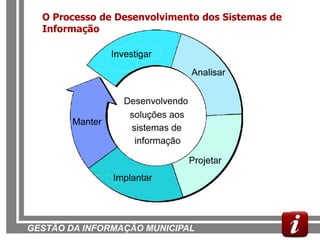 O Processo de Desenvolvimento dos Sistemas de
  Informação




GESTÃO DA INFORMAÇÃO MUNICIPAL
 