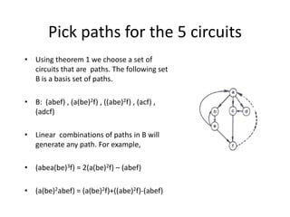 Pick paths for the 5 circuits
• Using theorem 1 we choose a set of
circuits that are paths. The following set
B is a basis...