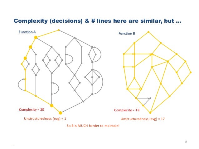 20130523 05 - Cyclomatic complexity