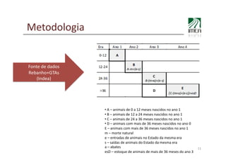 11	
  
• 	
  A	
  –	
  animais	
  de	
  0	
  a	
  12	
  meses	
  nascidos	
  no	
  ano	
  1	
  	
  
• 	
  B	
  –	
  animais	
  de	
  12	
  a	
  24	
  meses	
  nascidos	
  no	
  ano	
  1	
  
• 	
  C	
  –	
  animais	
  de	
  24	
  a	
  36	
  meses	
  nascidos	
  no	
  ano	
  1	
  
• 	
  D	
  –	
  animais	
  com	
  mais	
  de	
  36	
  meses	
  nascidos	
  no	
  ano	
  0	
  
E	
  –	
  animais	
  com	
  mais	
  de	
  36	
  meses	
  nascidos	
  no	
  ano	
  1	
  
m	
  –	
  morte	
  natural	
  
e	
  –	
  entradas	
  de	
  animais	
  no	
  Estado	
  da	
  mesma	
  era	
  
s	
  –	
  saídas	
  de	
  animais	
  do	
  Estado	
  da	
  mesma	
  era	
  
a	
  –	
  abates	
  
esD	
  –	
  estoque	
  de	
  animais	
  de	
  mais	
  de	
  36	
  meses	
  do	
  ano	
  3	
  
Metodologia	
  
Fonte	
  de	
  dados	
  
Rebanho+GTAs	
  
(Indea)	
  
 
