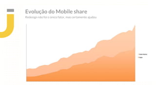 Evolução do Mobile share
Redesign não foi o único fator, mas certamente ajudou
 