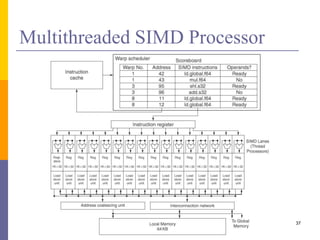 Multithreaded SIMD Processor
37
 