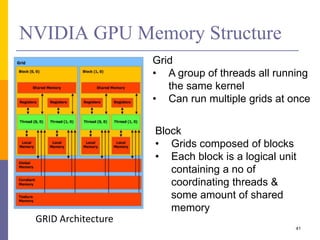 NVIDIA GPU Memory Structure
GRID Architecture
41
Grid
• A group of threads all running
the same kernel
• Can run multiple grids at once
Block
• Grids composed of blocks
• Each block is a logical unit
containing a no of
coordinating threads &
some amount of shared
memory
 