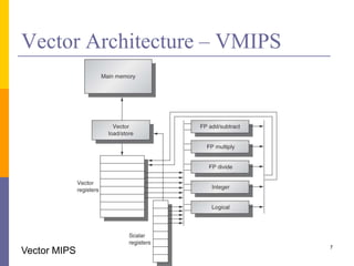 Vector Architecture – VMIPS
7
Vector MIPS
 