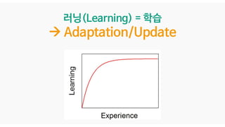 러닝(Learning) = 학습
Adaptation/Update
 