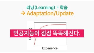 러닝(Learning) = 학습
Adaptation/Update
인공지능이 점점 똑똑해진다.
 