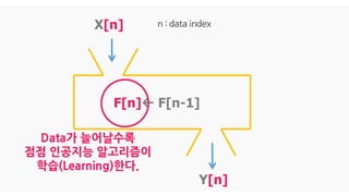X[n]
F[n] F[n-1]
Y[n]
n : data index
Data가 늘어날수록
점점 인공지능 알고리즘이
학습(Learning)한다.
 