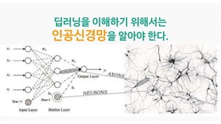 딥러닝을 이해하기 위해서는
인공신경망을 알아야 한다.
 