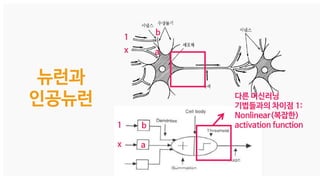 뉴런과
인공뉴런
x
1
x
1 b
a
다른 머신러닝
기법들과의 차이점 1:
Nonlinear(복잡한)
activation function
b
a
 