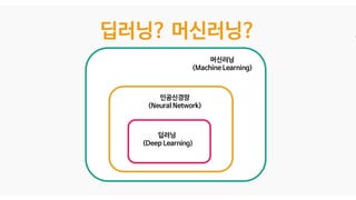 머신러닝
(Machine Learning)
인공신경망
(Neural Network)
딥러닝
(Deep Learning)
딥러닝? 머신러닝?
 