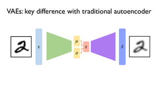 45
6.S191 Introduction to Deep Learning
VAEs: key difference with traditional autoencoder
! " #!
$
%
 