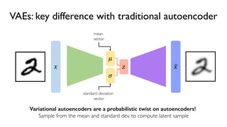 46
6.S191 Introduction to Deep Learning
VAEs: key difference with traditional autoencoder
! " #!
$
%
mean
vector
standard deviation
vector
Variational autoencoders are a probabilistic twist on autoencoders!
Sample from the mean and standard dev. to compute latent sample
 