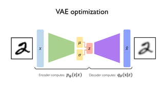 47
6.S191 Introduction to Deep Learning
VAE optimization
! " #!
$
%
Encoder computes: &'(z|!) Decoder computes: ,-(x|")
 