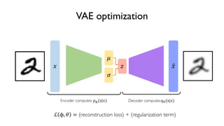 48
6.S191 Introduction to Deep Learning
VAE optimization
! " #!
$
%
Encoder computes: &'(z|!) Decoder computes:,-(x|")
ℒ ϕ, 2 = (reconstruction loss) + (regularization term)
 
