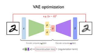 50
6.S191 Introduction to Deep Learning
VAE optimization
! " #!
$
%
Encoder computes: &'(z|!) Decoder computes:,-(x|")
ℒ ϕ, 2, ! = (reconstruction loss) + (regularization term)
e.g. ! − #! 5
 