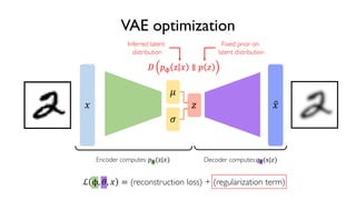 51
6.S191 Introduction to Deep Learning
VAE optimization
! " #!
$
%
Encoder computes: &'(z|!) Decoder computes:,-(x|")
ℒ ϕ, 2, ! = (reconstruction loss) + (regularization term)
4 &' z ! ∥ & "
Inferred latent
distribution
Fixed prior on
latent distribution
 