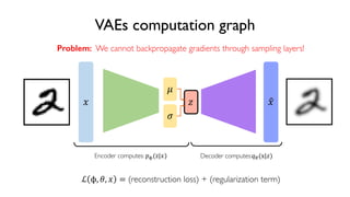 55
6.S191 Introduction to Deep Learning
VAEs computation graph
! " #!
$
%
Encoder computes: &'(z|!) Decoder computes:,-(x|")
ℒ ϕ, 2, ! = (reconstruction loss) + (regularization term)
Problem: We cannot backpropagate gradients through sampling layers!
 