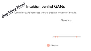 71
6.S191 Introduction to Deep Learning
Intuition behind GANs
Generator
Generator starts from noise to try to create an imitation of the data.
Fake data
OneMoreTime!
 