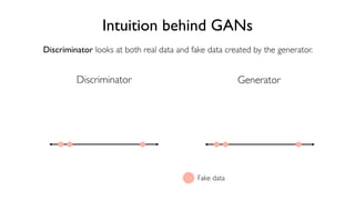 72
6.S191 Introduction to Deep Learning
Intuition behind GANs
Discriminator Generator
Discriminator looks at both real data and fake data created by the generator.
Fake data
 