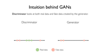 73
6.S191 Introduction to Deep Learning
Intuition behind GANs
Discriminator Generator
Discriminator looks at both real data and fake data created by the generator.
Real data Fake data
 