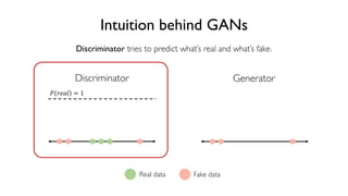 74
6.S191 Introduction to Deep Learning
Intuition behind GANs
Discriminator Generator
! "#$% = 1
Discriminator tries to predict what’s real and what’s fake.
Real data Fake data
 