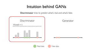 75
6.S191 Introduction to Deep Learning
Intuition behind GANs
Discriminator Generator
! "#$% = 1
Discriminator tries to predict what’s real and what’s fake.
Real data Fake data
 