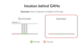 78
6.S191 Introduction to Deep Learning
Intuition behind GANs
Discriminator Generator
! "#$% = 1
Generator tries to improve its imitation of the data.
Real data Fake data
 