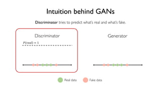 81
6.S191 Introduction to Deep Learning
Intuition behind GANs
Discriminator Generator
! "#$% = 1
Discriminator tries to predict what’s real and what’s fake.
Real data Fake data
 