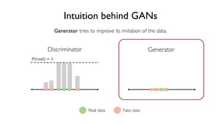 87
6.S191 Introduction to Deep Learning
Intuition behind GANs
Discriminator
! "#$% = 1
Generator
Generator tries to improve its imitation of the data.
Real data Fake data
 