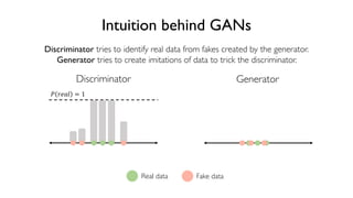88
6.S191 Introduction to Deep Learning
Intuition behind GANs
Discriminator
! "#$% = 1
Real data Fake data
Generator
Discriminator tries to identify real data from fakes created by the generator.
Generator tries to create imitations of data to trick the discriminator.
 