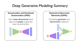 93
6.S191 Introduction to Deep Learning
Deep Generative Modeling: Summary
Autoencoders and Variational
Autoencoders (VAEs)
Generative Adversarial
Networks (GANs)
Competing generator and
discriminator networks
Learn lower-dimensional latent
space and sample to generate
input reconstructions
 