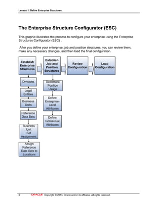 05 define enterprise structures | PDF