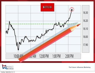 The Future: Influencer Marketing
Tuesday, September 24, 13
 