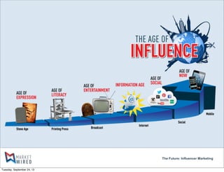 The Future: Influencer Marketing
Tuesday, September 24, 13
 