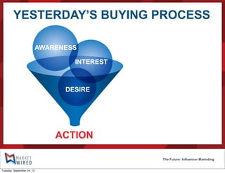 YESTERDAY’S BUYING PROCESS
The Future: Influencer Marketing
ACTION
AWARENESS
INTEREST
DESIRE
Tuesday, September 24, 13
 