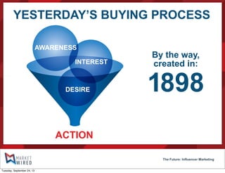 YESTERDAY’S BUYING PROCESS
The Future: Influencer Marketing
By the way,
created in:
1898
ACTION
AWARENESS
INTEREST
DESIRE
Tuesday, September 24, 13
 