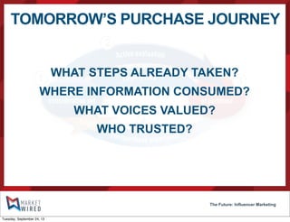 Moment
of purchase
Initial
consideration set
Active evaluation
Loyalty loop
Postpurchase experience
Trigger
1
2
3
4
The Future: Influencer Marketing
WHAT STEPS ALREADY TAKEN?
WHERE INFORMATION CONSUMED?
WHAT VOICES VALUED?
WHO TRUSTED?
TOMORROW’S PURCHASE JOURNEY
Tuesday, September 24, 13
 