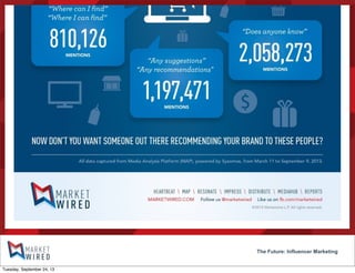 The Future: Influencer Marketing
Tuesday, September 24, 13
 