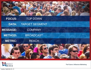 The Future: Influencer Marketing
TOP DOWN
TARGET SEGMENT
COMPANY
BROADCAST
REACH
FOCUS:
DATA:
MESSAGE:
METHOD:
METRIC:
Tuesday, September 24, 13
 