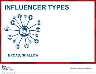The Future: Influencer Marketing
INFLUENCER TYPES
BROAD, SHALLOW
Tuesday, September 24, 13
 